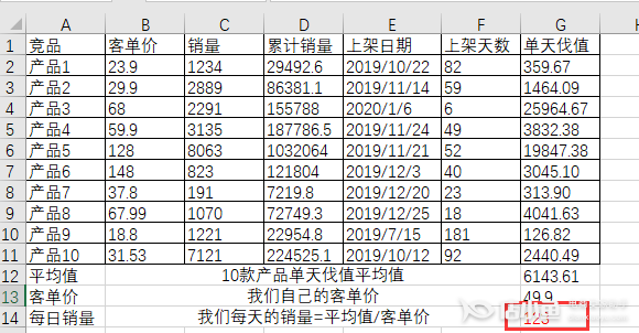 如何提高商品的類目權(quán)重